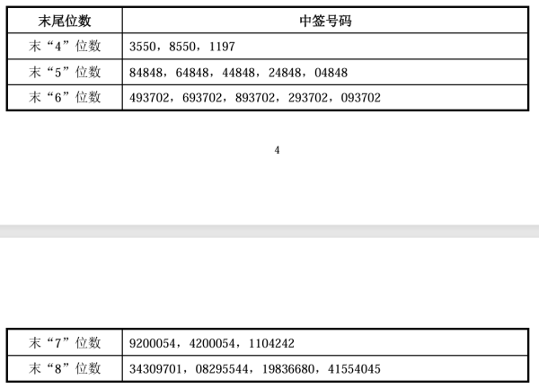 通达配资 4连板北矿科技：存在外部流通盘较小的风险