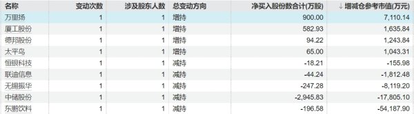 传金所 皖能电力：皖能资本拟7500万元-1.5亿元增持公司股份
