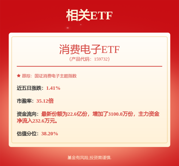 广发E配 歌尔股份: 关于2025年度第一期科技创新债券发行结果的公告